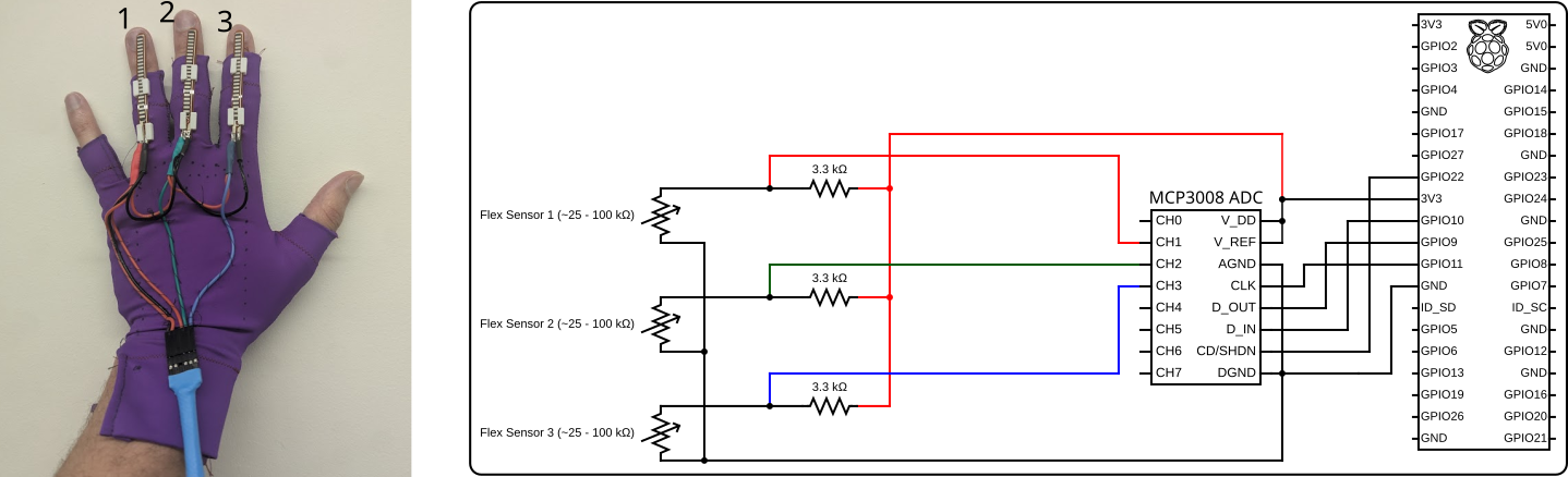 Glove image and circuit diagram